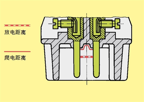 HARTING连接器电气工程数据