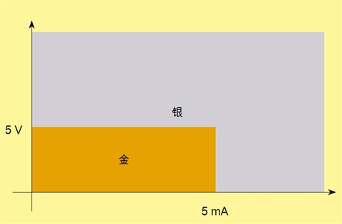 HARTING连接器电流承载能力技术规格